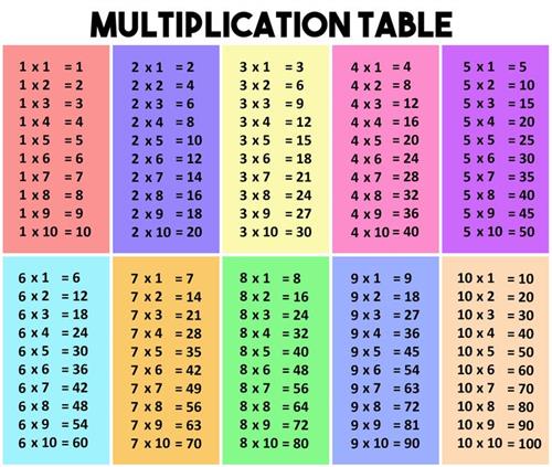 Multiplication